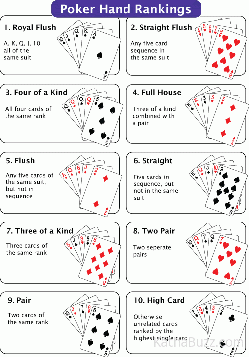 Poker Cheat Sheet Printable herofstudios